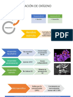 La Concentración de Oxígeno