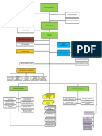 Organigrama General 0 PDF