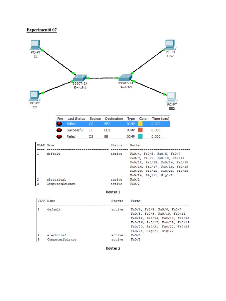 Experiment# 07: Router 1 | PDF