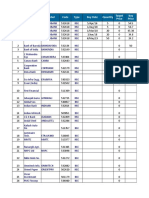 S.No: Stockname Symbol Code Type Buy Date Quantity Target Price Buy Price