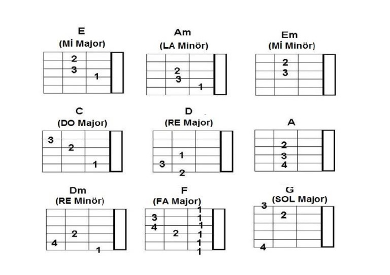 Akor List | PDF