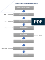 Diagrama de Bloques para La Elaboracion de Yogurt