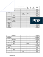 Kata Kerja Transitif