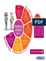 Informacion Modulo de Competencias Ciudadanas Saber Tyt 2019