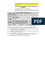 Cuadro de Adquisición Fonética Fonológica Del Español 2013