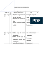 Implementasi Dan Evaluasi Keperawatan