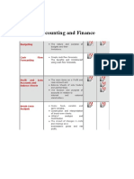 BS2 2 Accounting and Finance