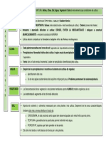 Agricultura Factors Físics