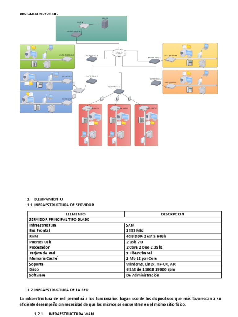 Diagrama de Red Supertel: Infraestructura y Equipos | PDF | Enrutador ...