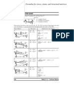 Adapted From: Pilkey, Formulas For Stress, Stains, and Structural Matrices