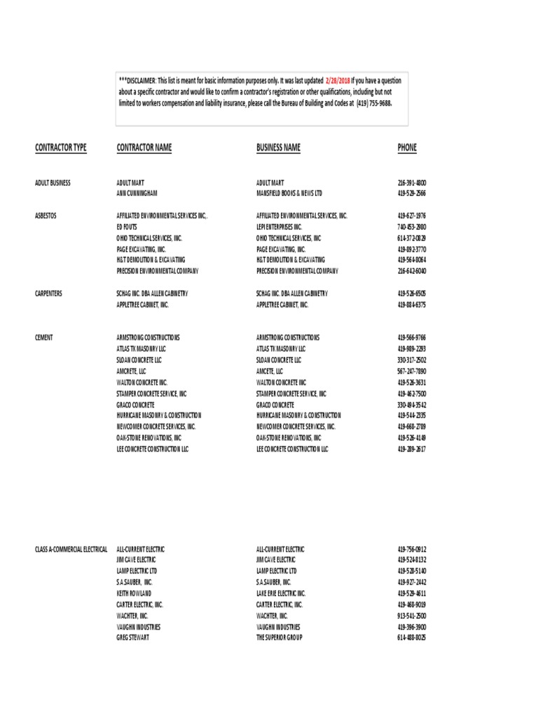 List Of Registered Contractors In Kenya Pdf