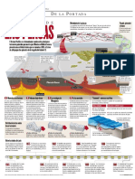 Linea de Tiempo Terremotos El Salvador PDF