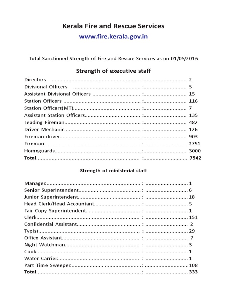 KERALA PANCHAYAT BUILDING RULES intelligence overview