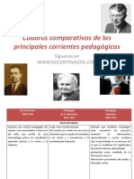 Cuadros Comparativos de Las Principales Corrientes Pedagógicas_BLOG