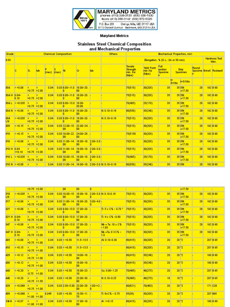 STAINLESS STEEL Chemical & Mechanical Properties PDF Ultimate