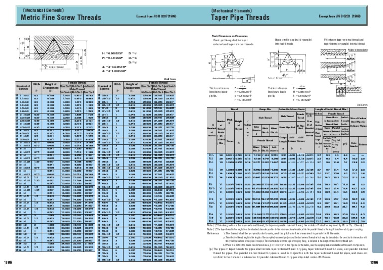 Jis Thread StandardsJis Thread Standards