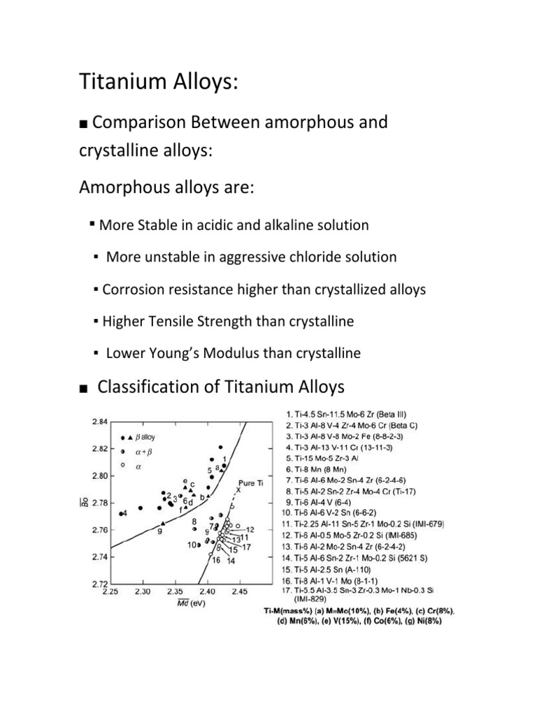 Titanium Alloys PDF Alloy Titanium