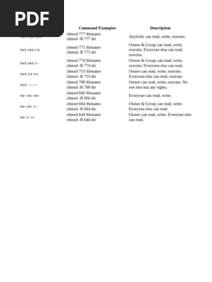 Chmod Cheatsheet Pdf