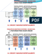 Crecer y Madurar