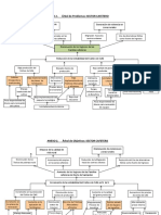 Arbol de Problemas