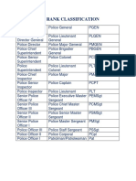 PNP Rank Classification
