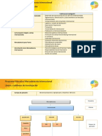 Lineas de Investigación