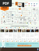 Which Programming Language Should I Learn First PDF