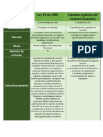 Cuadro Comparativo