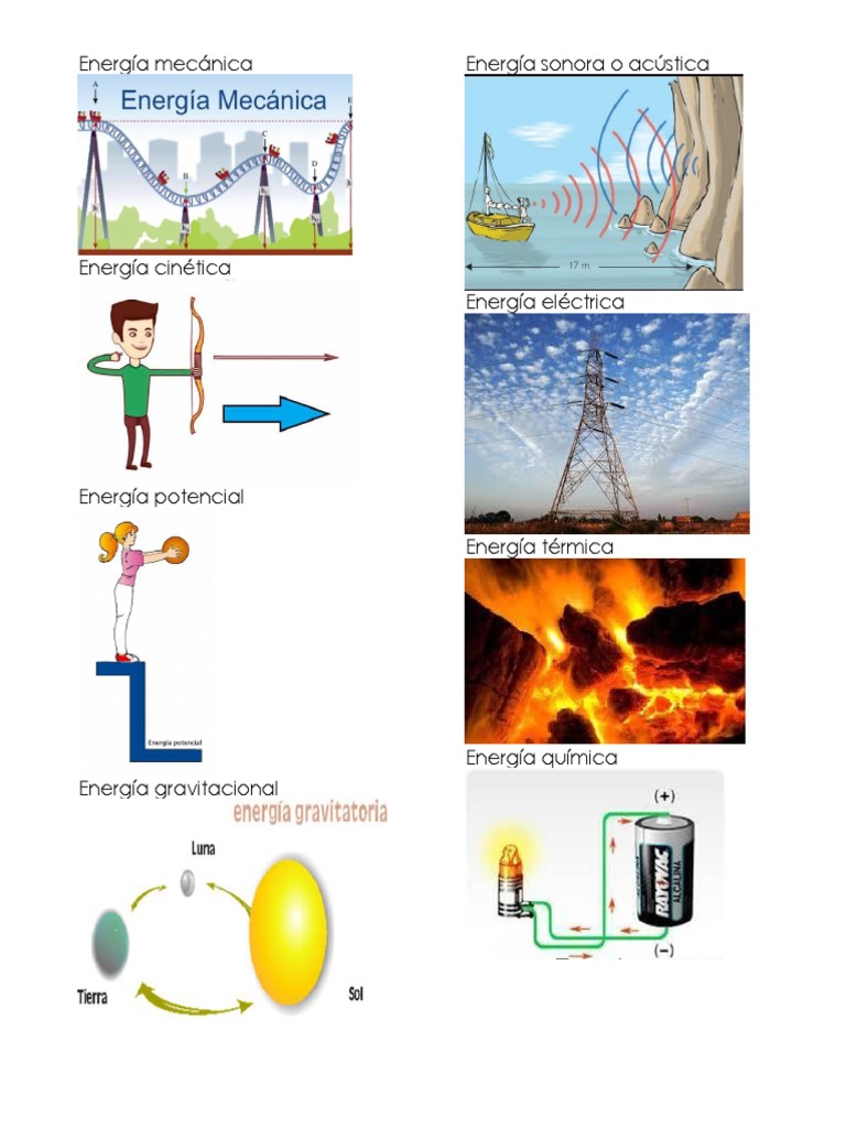 Imagenes de Tipo de Energia | PDF