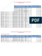 Community-Based Employment Program Accomplishment Monitoring System As of January 31, 2018 Agency: Dpwh-Regional Office Ii