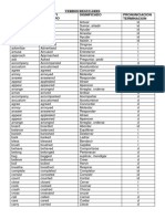 Verbos Regulares Infinitivo Pasado Y Participio Significado Pronunciacion Terminacion