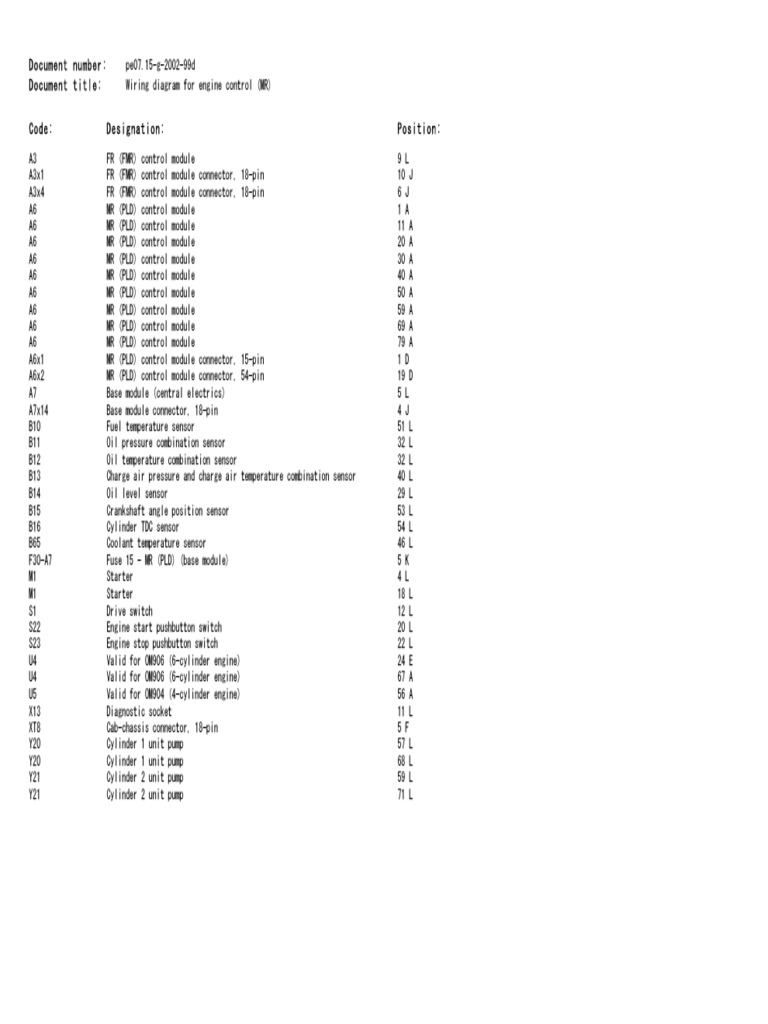 Wiring Diagram For Engine Control (MR) | PDF | Cylinder (Engine