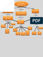 Mapa Conceptual Capitulo 6 Mantenimiento