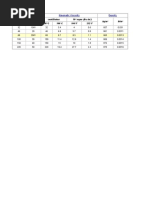SAE Viscosity Grades Overview | PDF | Viscosity | Motor Oil