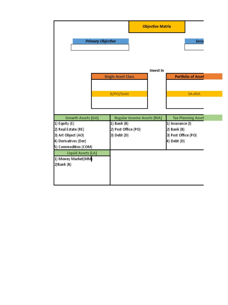 Objective Matrix | PDF