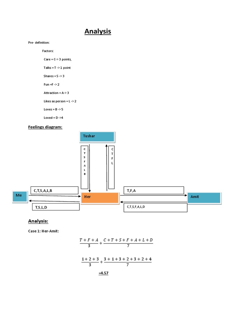Analysis: Feelings Diagram | PDF