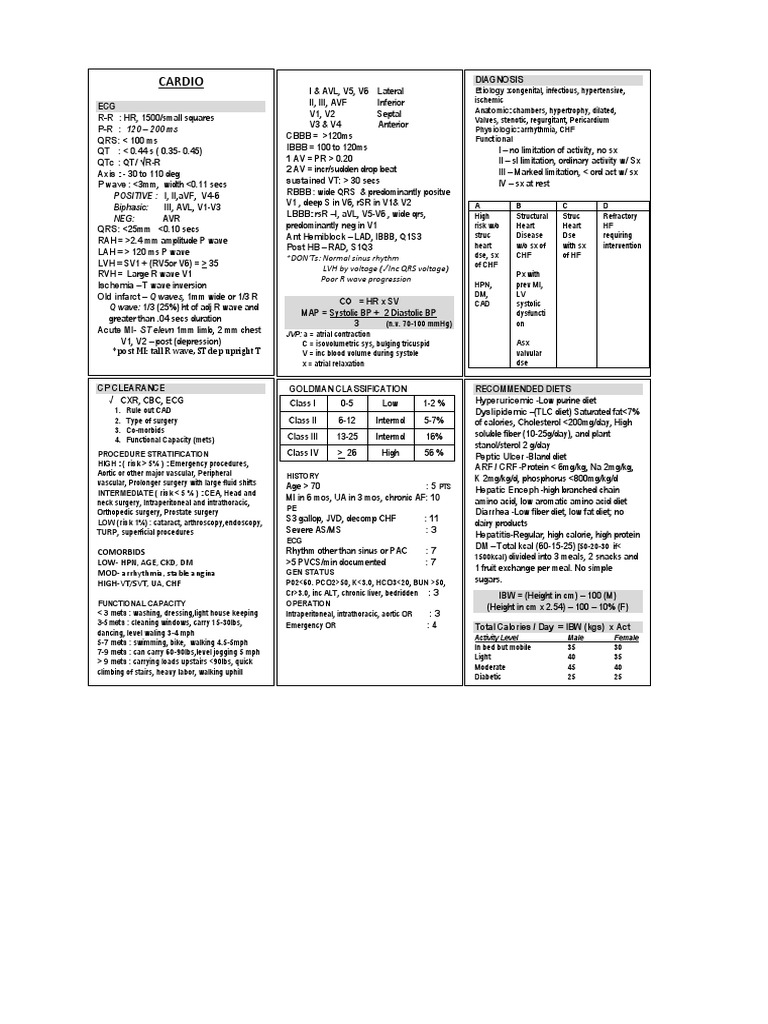 Minimed Notes PDF | PDF | Myocardial Infarction | Heart Failure
