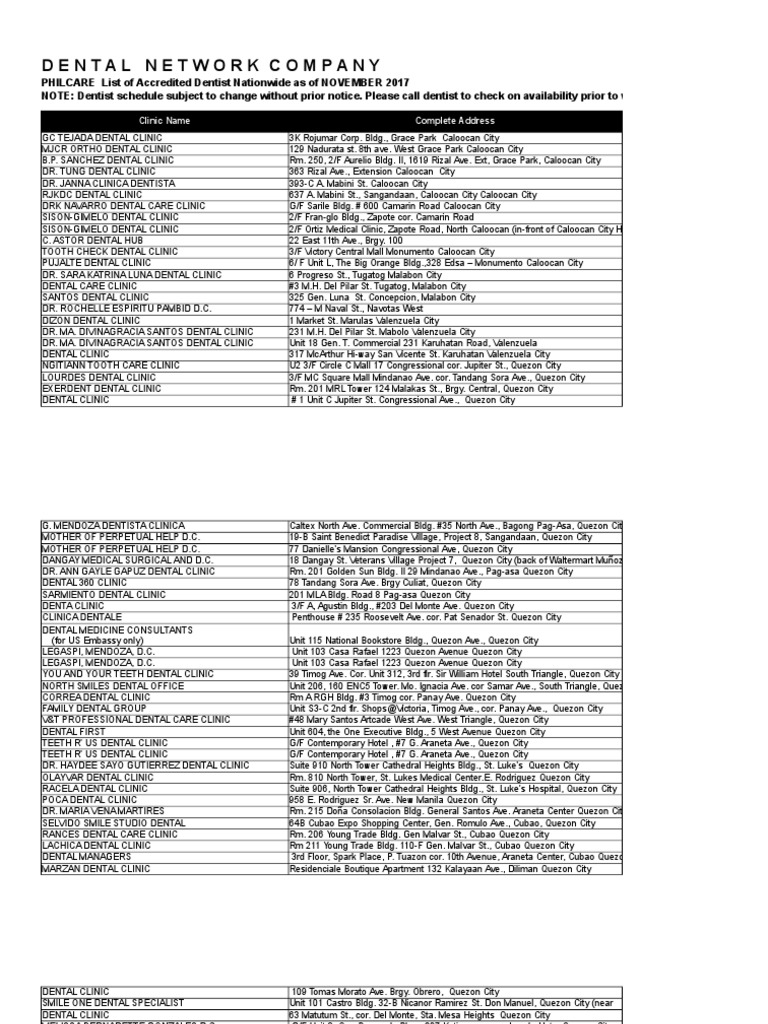 Philcare Dnc List Of Dentist Nov 2017 Makati Manila