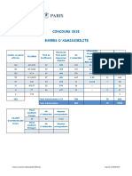 Toutes Barres Admissibilite 2018