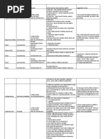 Company Name Profile Rounds What Were The Main Questions Asked? Suggestions or Tips