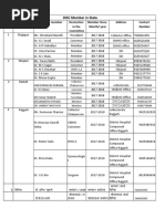 Disc List Mp