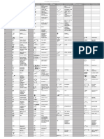 Finale Percussion Keystroke Chart