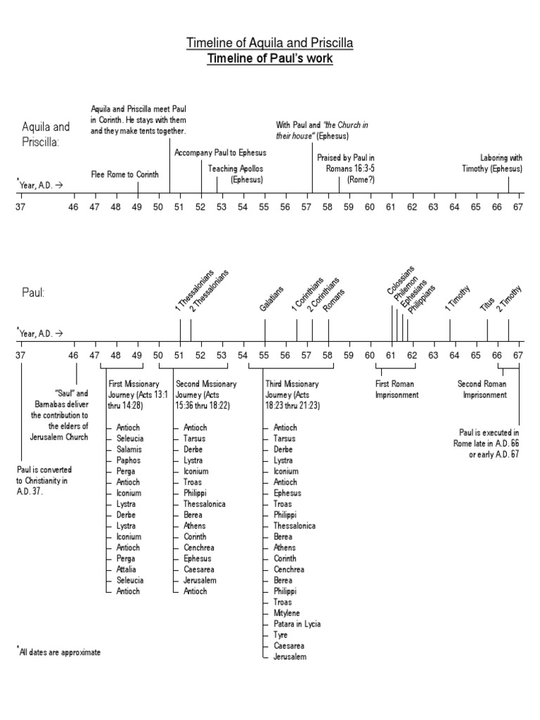 Aquila and Priscilla Timeline | PDF | Early Centers Of Christianity ...