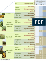 Maladies du blé - Figure 3