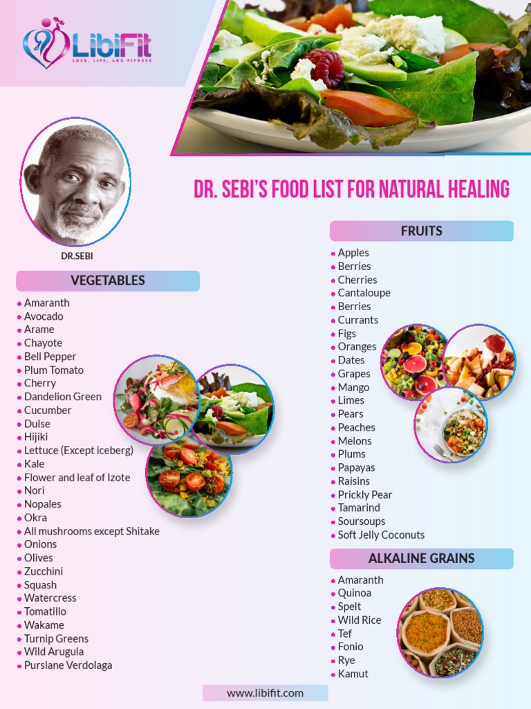 Dr Sebi Food List Pdf Berry Fruit