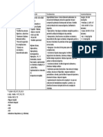 Cuadro Cardiopatías Congénitas.pdf