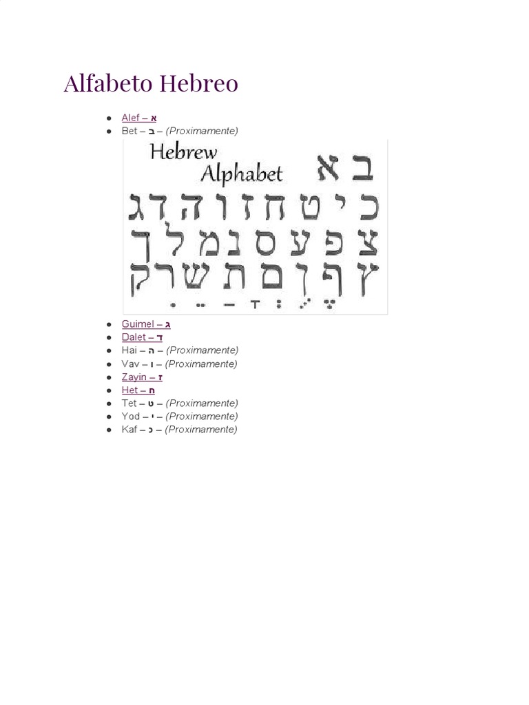 Letras del Alfabeto Hebreo | PDF