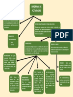 Diagrama de Actividades Resumen