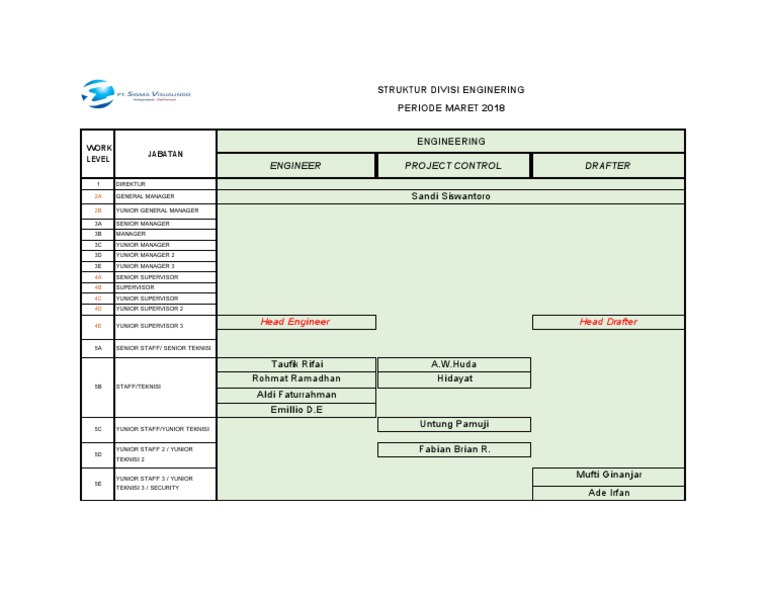 Engineering Division Structure 2018 | PDF