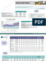 Datos Provincia Del Chaco